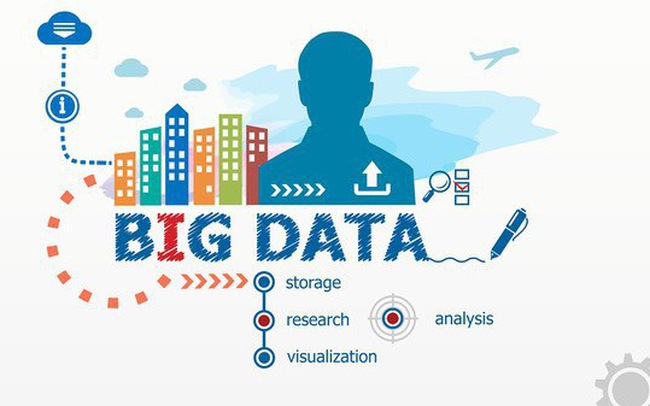ảnh hưởng của bigdata với ngành logistics