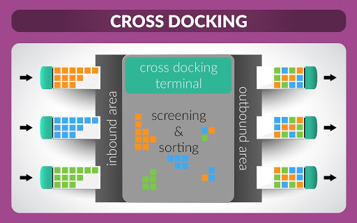 Vai trò quan trọng của Cross Docking