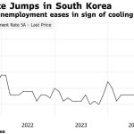 Hàn Quốc ‘lao đao’: Tỷ lệ thất nghiệp đạt đỉnh 3 năm, nền kinh tế đối mặt loạt sóng gió