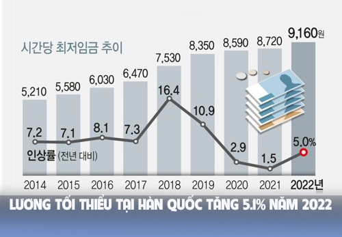 Xuất khẩu lao động Hàn Quốc: Cơ hội và Mức lương mới nhất