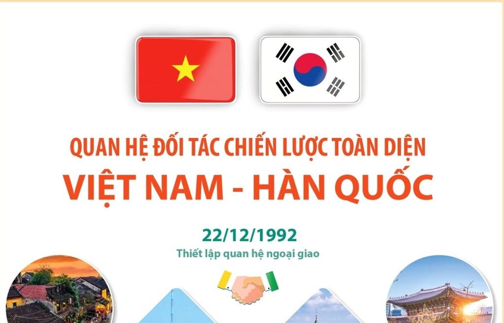 Hợp Tác Truyền Thống Đến Đối Tác Chiến Lược Số